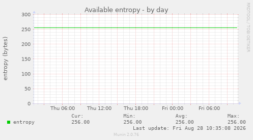 Available entropy