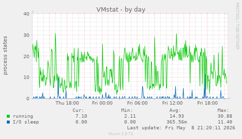 VMstat